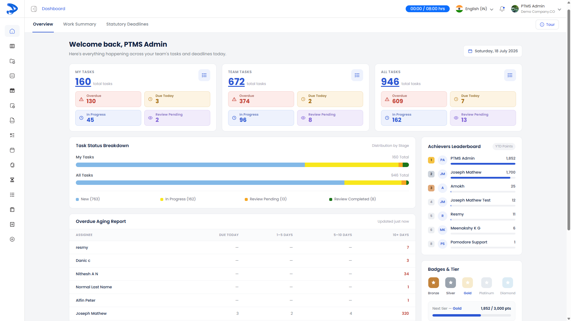 Pomodore dashboard — task management for CA and accounting firms